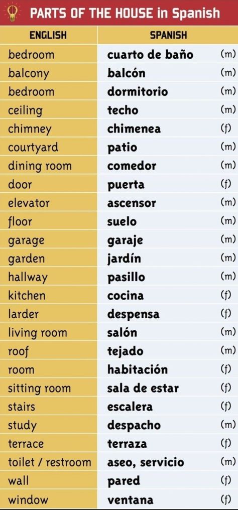 Useful Spanish Phrases, Studie Hacks, Spanish Words For Beginners, Basic Spanish Words, Learn To Speak Spanish, Spanish Basics, Learning Spanish Vocabulary, Spanish And English, Spanish Teaching Resources