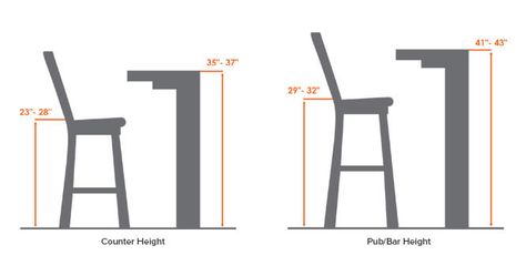 www.ashleyfurniturehomestore.com home-design buying-a-bar-stool-height-and-type-guide ?icid=BG-bar-stools Stool Height Guide, Bar Stool Height Guide, Bar Stool Height, Chair Measurements, Country Bedroom Furniture, Pub Ideas, Bar Casa, Dining Room Chairs Ikea, Bar Counter Design