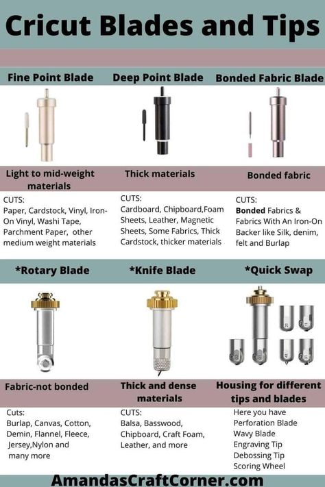 Cricut Blades Guide Maker, Cricut Maker 3 Blades Guide, Cricut Maker Blades Guide, Cricut Beginners Guide, Mug Designs Cricut, Cricut Maker 3 For Beginners, Cricut Blades Guide, Cricut Explore 3 For Beginners, Diy Cricut Projects To Sell