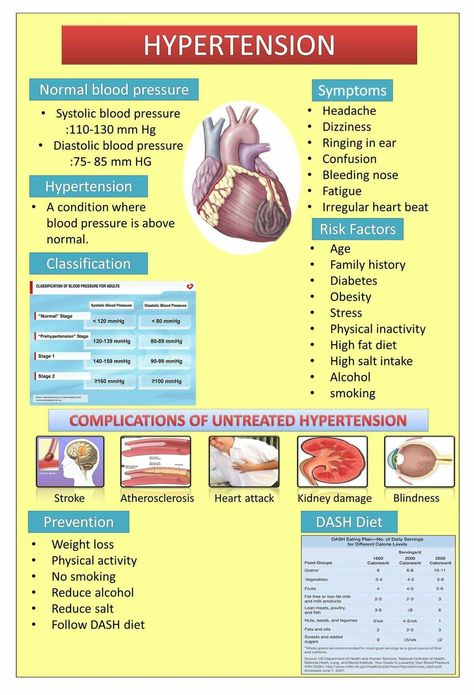 Hypertension High Blood Pressure Diet Meals, High Blood Pressure Diet, High Blood Pressure Remedies, Blood Pressure Symptoms, Pressure Headache, Nursing School Essential, Health Chart, Blood Pressure Food, Physical Inactivity