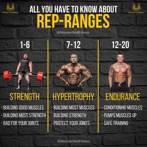 Hypertrophy Training, Chest Workout At Home, Gym Workout Guide, Weight Maintenance, Become Stronger, Gym Workout Chart, Gym Tips, Muscle Up, Sugary Food