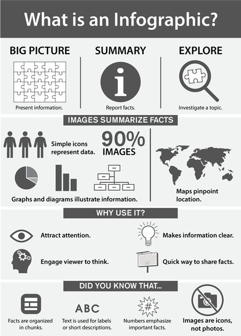 An infographic is a big picture that summarizes a topic. It is a one-page publication that presents information in a graphic way. Simple icons, symbols, maps, and charts combine to explain the data. What Is Infographic, Infographic Layout Templates, What Is An Infographic, Interactive Infographic, Infographic Layout, Computer Education, Label Image, Graphic Design Infographic, Creative Infographic