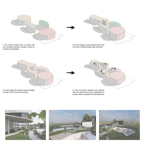 🌿 Live Laugh Love: A Community Space for Healing 🌿 Discover a groundbreaking mental health center in Edinburgh, Scotland, designed by Mehran Akbari, Arsam Soleimani, and Elham Babaei. Inspired by the brain's structure, this innovative space promotes healing through harmony with nature. 🏞️ Key Features: Curvy, organic facade Sloped roofs with stunning landscape views Integrated pathways and access points Holistic zones for physical, mental, emotional, and social well-being Embrace the futur... Organic Facade, Healing Architecture, Healing Center, Mental Healing, Mental Health Center, Brain Structure, Social Well Being, Harmony With Nature, Architectural Floor Plans