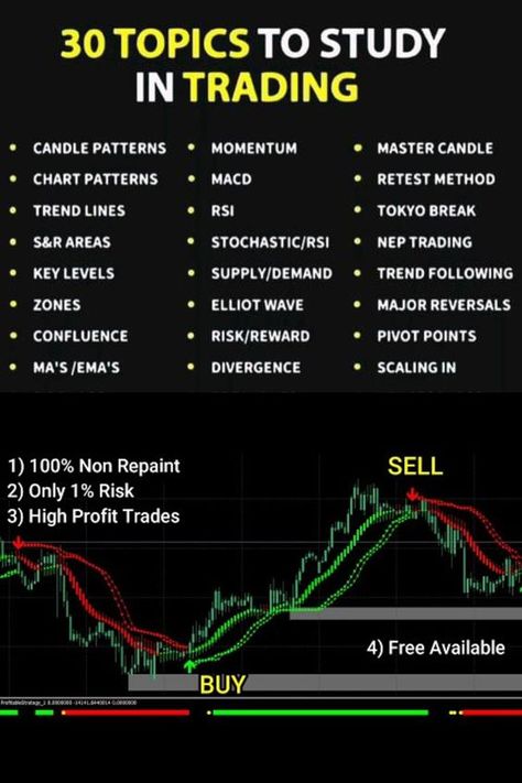 Your Swing Trading Checklist #IntradayInsightsInspirations #DayTradeDecoded #TradingTangoZone #DayTradingDynasty Trading Checklist, Trading View, Trading Video, Stock Options Trading, Trading Room, Forex Trading Strategies Videos, Online Stock Trading, Trading Education, Forex Trading Training