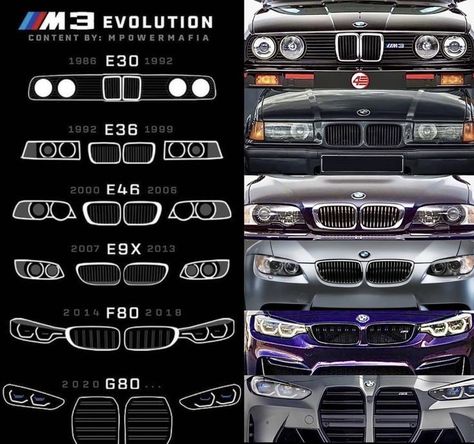 Bmw Evolution, Car Facts, Car Scanner, Bmw Wallpapers, Automotive Engineering, Bmw Love, Car Design Sketch, Bmw Models, Street Racing Cars