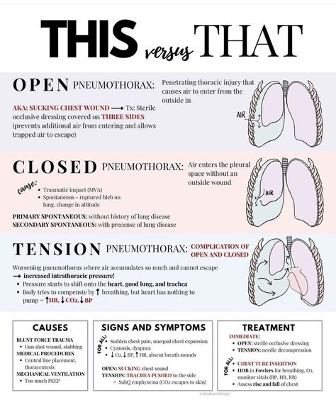 Advance Pathophysiology Nursing, Paramedic Pathophysiology, Ems Study Notes, Advanced Emt Study, Pathophysiology Nursing Study Guides, Simple Nursing Study Guides, Nclex Study Guide Cheat Sheets, Respiratory Nursing, Nicu Nurse Education