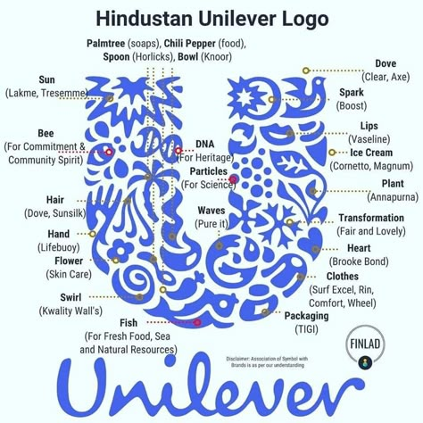 Unilever Logo, Label Produk, Logo Reference, Museum Logo, Logo Design Set, Typography Poster Design, S Logo, Logo Design Creative, Creative Advertising