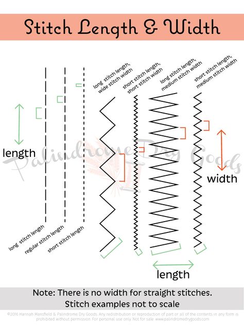 Sewcabulary: Understanding Seams & Stitches by Palindrome Dry Goods Sewing Machine Tension, Sewing Machine Stitches, Sewing Courses, Basic Stitches, Sewing 101, Sewing Stitches, Small Sewing Projects, Sewing Class, Sewing Lessons