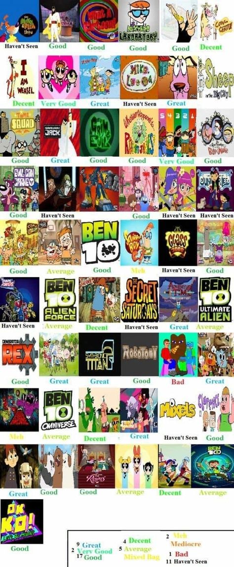 Cartoon Network All Cartoons, Old Cartoon Network Shows, Cartoon Network 90s, Kids Movie Poster, Cartoon Network Studios, Cartoon Network Art, Old Cartoon Network, Old Cartoon Shows, 2000 Cartoons