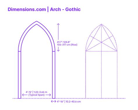 A Gothic arch, also known as a pointed arch or 3-point arch, is an architectural element characterized by its pointed crown. The two curving sides of the arch meet at a relatively sharp angle at the top, which allows for greater structural strength and allows for taller ceilings. Downloads online #arches #arch #structures #buildings #construction Pointed Arch, Gothic Arches, Arched Cabinet, Arch Designs, Church Building Design, Arch Molding, Gothic Arch, Flexible Molding, Arch Architecture