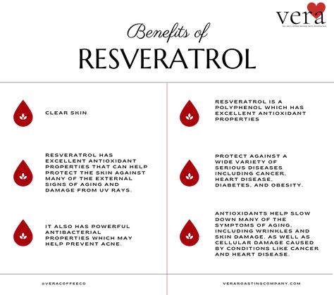 The only coffee infused with resveratrol. Benefits: excellent antioxidant properties slow down many of the symptoms of aging including wrinkles and skin damage excellent antibacterial properties prevents acne heart health eye health lose body fat improve insulin sensitivity Reservatol Benefits, Reservatrol Benefits, Resveratrol Benefits, Insulin Sensitivity, Have More Energy, Entrepreneur Life, Medical Facts, Healthy Blood Pressure, Prevent Acne