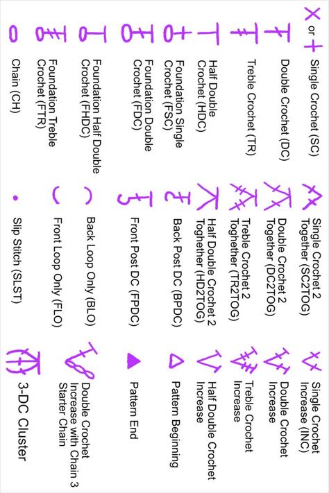 All the beginner Crochet Symbols a crocheter needs! 
#crochetsymbols #crochetchart #symbols #crochet #chart #crocehtchartreading #crochetchartsymbols Crochet Symbols Chart English, Crochet Chart Symbols, Beginning Crochet, Funny Coasters, Crochet Symbols, Crochet Coaster Pattern, Beginner Crochet, Crochet Instructions, Crochet Chart