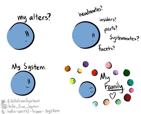 Osdd-1b System, Disassociative Identity Disorder, Did System, Illness Humor, Positivity Board, Family Systems, Dissociation, Living Together, Something To Remember