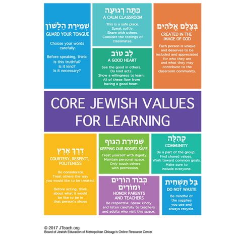 Core, Jewish values, poster, activities Sukkot Activities, Values Poster, Sabbath Activities, Hebrew School Activities, Jewish Beliefs, Torah Study, Hebrew Prayers, Jewish Crafts, Jewish Learning