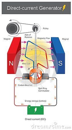 Electricity Illustration, Electricity Physics, Current Electricity, Basic Electrical Engineering, Electrical Engineering Books, Electrical Engineering Projects, Science Electricity, Basic Electrical Wiring, Physics Lessons