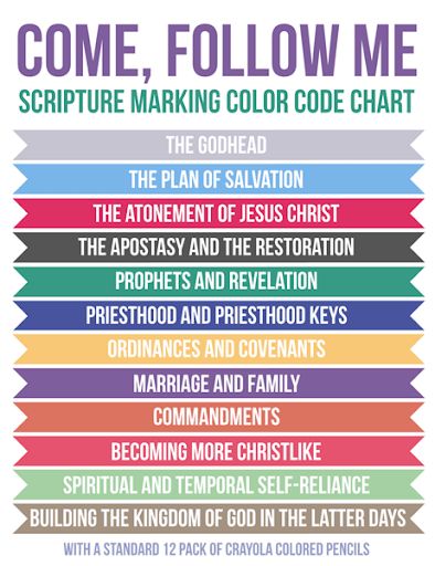 Come, Follow Me: Scripture Marking Color Code System Scripture Marking, Scripture Study Lds, Yw Lesson, Lds Scriptures, Scripture Coloring, Personal Progress, Lds Church, Lds Quotes, Book Of Mormon