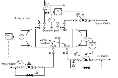 What is Piping and Instrumentation Diagram (P&ID) ? - Inst Tools P&id Diagram, Piping And Instrumentation Diagram, Drawing Symbols, Process Flow Diagram, Hvac Design, Oil And Gas Industry, Chemistry Classroom, Mechanical Room, Water Stream