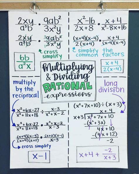 Multiplying & Dividing Rational Expressions for the next 4 school days. We don't need that long - but 2 of the days… Rational Expressions Notes, Rational Functions, Algebra Help, High School Math Classroom, College Math, Rational Expressions, Teaching Algebra, School Algebra, Sixth Grade Math