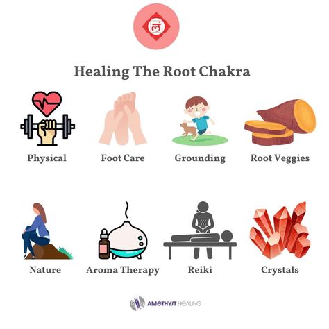 Chakra Healing Activities, How To Open Root Chakra, Root Chakra Blockage Symptoms, Root Chakra Activities, Root Chakra Foods, Chakra Anatomy, Chakra Activities, Balance Root Chakra, Water Healing