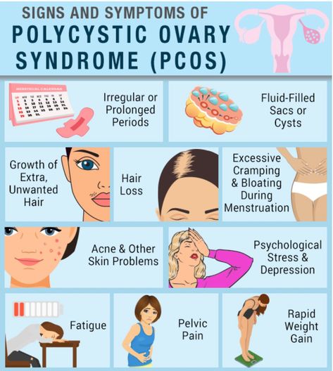 Symptoms:The early signs of pcos are irregular menstural cycle, excess of facial hair , obesity, finding difficulty in  which may further lead to type 2 diabetes or heart malfunctioning.
Here are some list of causes that may be linked with pcos:1)Excessive production of insulin,2)Low-grade ininflammation,3)Heredity,4) Excess androgen,5) Unbalanced lifestyle habits Low Estrogen Symptoms, Low Estrogen, Polycystic Ovarian Syndrome, Polycystic Ovaries, Reproductive Health, Hormone Imbalance, Signs And Symptoms, Kombucha, Skin Problems