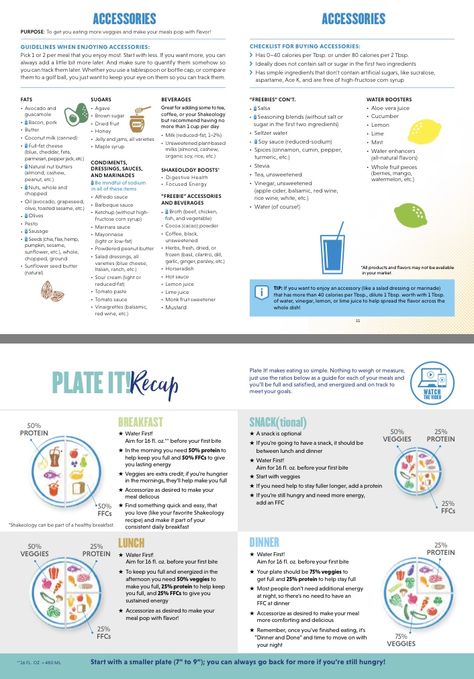 2B Mindset 2b Mindset Rules, The Plating Method, Plate It Method 2b Mindset, Plating Method Diet Breakfast, Plate It 2b Mindset, 2b Mindset Food List Printable, Plate Method Meals Breakfast, 2b Mindset Meal Plan Week 1, 2b Mindset Tracker Printable