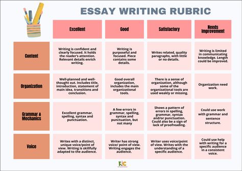 Here's a rubric for essay writing you might find helpful for your ELLs. Rubrics For Essay Writing, Writing Rubrics, Esl Writing, Writing Rubric, Cooperative Learning, Main Idea, Teaching Materials, Teaching Tips, Rubrics