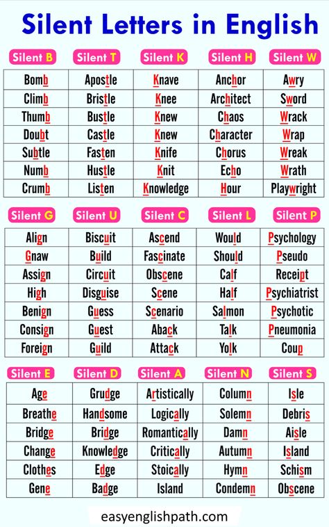 Comprehensive A to Z List: Silent Letter Words in English All Silent Letter Words in English with pictures Silent Letter Words, Silent Words In English, Silent Letters In English, Words With Silent Letters, Silent Letters, Silent Words, English Worksheets For Kindergarten, Hard Words, Verb Forms