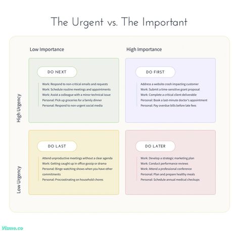 The Urgent vs The Important Eisenhower Matrix Template  Visme Eisenhower Matrix Template, Strategic Marketing Plan, Eisenhower Matrix, Grant Proposal, Doctor Appointment, Marketing Plan, Real Time, Matrix, Social Media