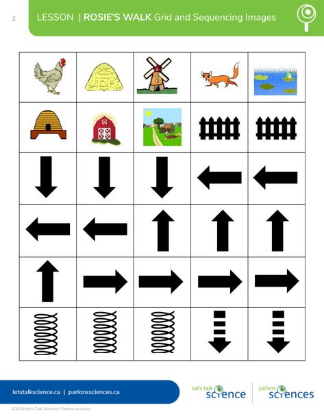 Rosie's walk sequencing images Kindergarten Coding, Rosies Walk, Farm Sensory, Talk 4 Writing, Story Maps, Reception Classroom, Make Way For Ducklings, Spatial Reasoning, Basic Coding