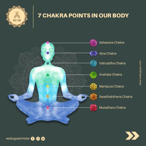 Chakras: What are the 7 chakras? Where are they located? 114 Chakras, About Chakras, Chakra Balancing Meditation, Hinduism History, Vishuddha Chakra, Spiritual Growth Quotes, Muladhara Chakra, Kundalini Meditation, Manipura Chakra