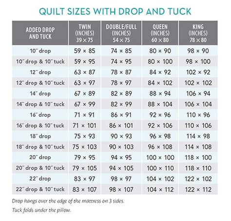 Quilt Size Charts, Quilting Math, Quilt Size Chart, Twin Quilt Size, Queen Size Quilt, King Size Quilt, Quilting For Beginners, Shirt Quilt, Rag Quilt