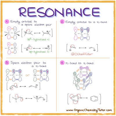 Organic Chemistry Tutor — Online Organic Chemistry Tutor General Organic Chemistry Notes, General Organic Chemistry, Organic Chemistry Tutor, Chemistry Organic, Organic Chemistry Notes, Organic Chemistry Reactions, Organic Chem, Organic Chemistry Study, Chemistry Study Guide