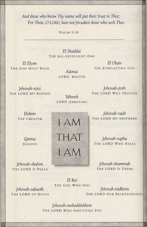 I Am That I Am Hebrew, Grace In Hebrew, 5 Solas, Hebrew Names, Valentines Roses, Bible Facts, Names Of God, Bible Knowledge, Prayer Journal