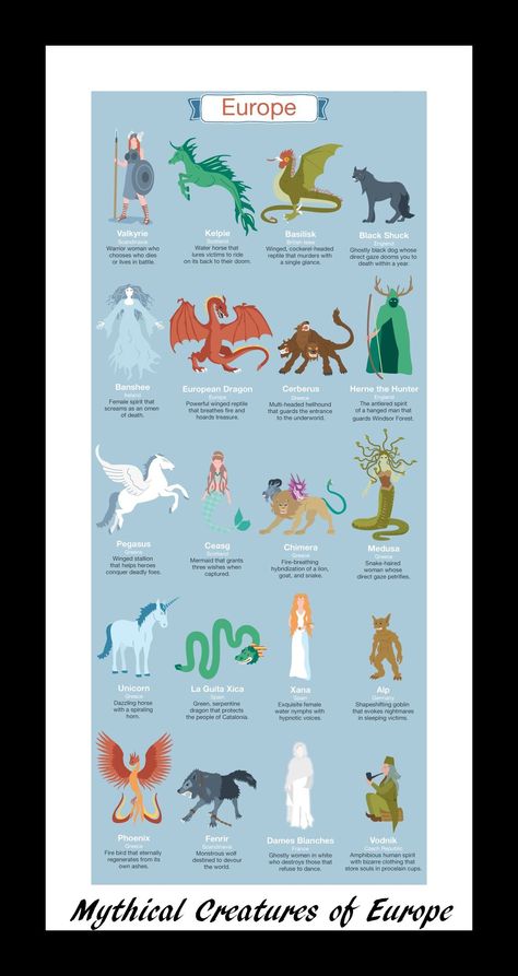 Mythical Creatures Around The World, Europa Mythology, German Mythology Creatures, European Mythology Creatures, Folklore Creatures Legends, European Folklore Creatures, Creatures Art, Mythical Beast, Tips For Women