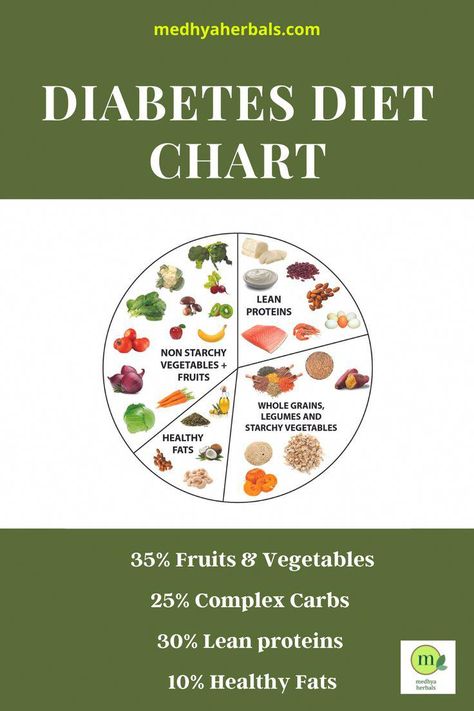 Indian Diet Plan For Diabetics, Pre Diebities Diet Meal Plan, Meal Plan For Diabetics, 7 Days Meal Plan, Meals For Diabetics, Pantry Basics, Sugar Diet Plan, Fit Moms, Indian Meals