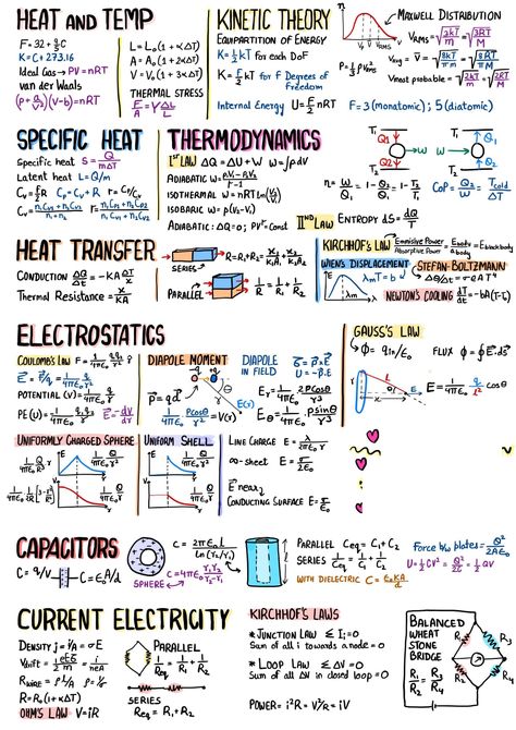 List of Complete Physics Formulas Thermodynamics Physics Formula, Neet Physics Tricks, Physics Tips And Tricks, Physics Short Notes For Neet, Neet Short Notes, Physics Formulas For Neet, Mechanic Notes, All Physics Formulas, Thermodynamics Physics