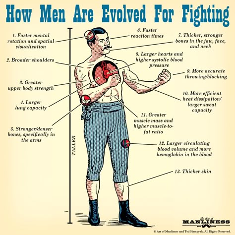 Foot Detox Soak, Boxing Techniques, Self Defense Martial Arts, Manly Stuff, Art Of Manliness, Martial Arts Techniques, Survival Life Hacks, Male Anatomy, Martial Arts Workout