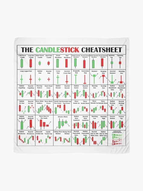 "The Candlestick Cheetsheet | The Candlestick Pattern Cheat Sheet" Scarf for Sale by VintagePrada | Redbubble Candalstic Pattern Chart Pdf, Candlestick Patterns Cheat Sheet, Romantic Short Stories, Stock Patterns, Chart Patterns Trading, Forex Chart, Candle Stick Patterns, Candlestick Pattern, Bicycle Illustration