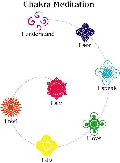 what a great way to remember the chakras! Yoga Ashtanga, Ashtanga Vinyasa Yoga, Learn To Meditate, Inspiring Photography, Les Chakras, Yoga Photography, Chakra Meditation, Mind Body Spirit, 7 Chakras