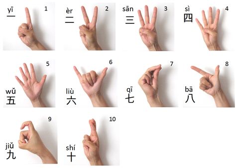 Chinês aprender Chinese Numbers, Mandarin Chinese Languages, Sign Language Lessons, Sign Language Phrases, Bahasa China, Basic Chinese, Mandarin Language, Mandarin Chinese Learning, Chinese Lessons