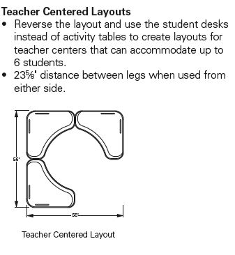 Gotta remember this for triangle desk Triangle Desk Arrangement Classroom, Student Desks Arrangement, Triangle Desk, Classroom Desk Arrangement, 2024 Classroom, Seating Chart Classroom, Classroom Seating Arrangements, Classroom Design Ideas, Desk Arrangements