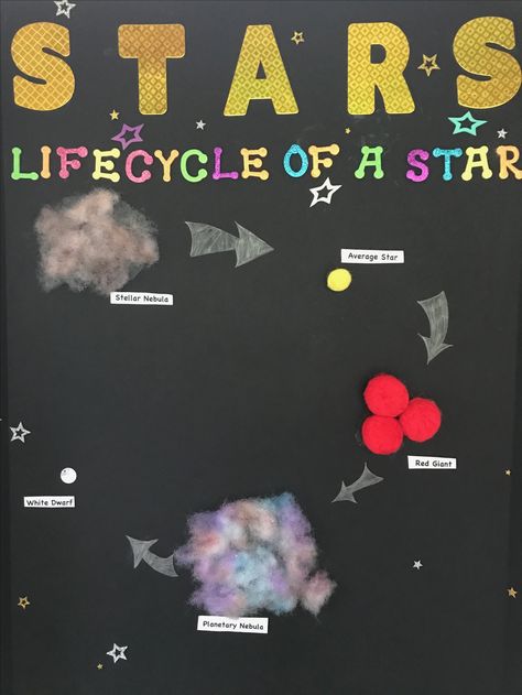 Lifecycle Of A Star Star Life Cycle Project, Stars Science Project, Astronomy Science Fair Projects, Life Cycle Of A Star Project Ideas, How To Catch A Star Activities, Lifecycle Of A Star, Star Experiment, Types Of Stars, Steam Activities Elementary