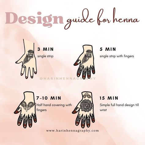 FAQ - the time taken for each hand? This guide will help client to understand better on the designs vs time taken for guest/party henna package. Mehndi Tips, Henna Basics, Henna Booth, Henna Business, Party Henna, Peacock Mehndi Designs, Diy Henna, Henna Tutorial, Henna Inspired Tattoos