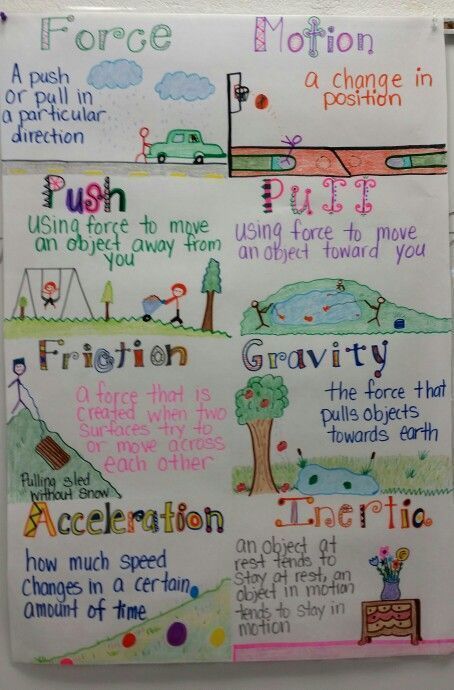 force and motion: anchor charts                                                                                                                                                                                 More Science Chart, Fourth Grade Science, Science Anchor Charts, 7th Grade Science, 1st Grade Science, Classroom Anchor Charts, Third Grade Science, 8th Grade Science, 4th Grade Science