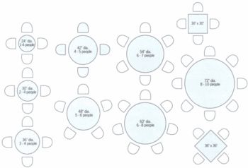 Table Sizes Restaurant Seating Plan, Restaurant Seating Layout, Restaurant Booth Seating, Large Round Dining Table, Restaurant Layout, Round Table Sizes, Dining Room Layout, 4 Seater Dining Table, Dining Table Height