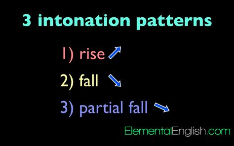 Intonation In English, Words That Don't Translate To English, Translate Into English, Correct Pronunciation Words, English Pronunciation Poem, Received Pronunciation, English Fun, Speech Pathology, Learn English Words