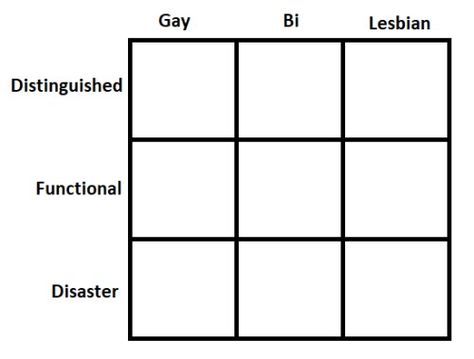 That's gay Alignment Chart, Personality Chart, Funny Charts, Blank Memes, Character Sheet Template, Character Personality, Character Template, Draw The Squad, Drawing Prompt