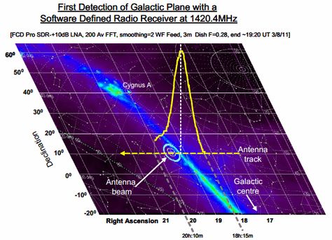 Funcube Radio Telescope Project Radio Telescope, Radio Astronomy, Mathematical Analysis, Neutron Star, Citizen Science, Electromagnetic Radiation, Communication Tools, Data Processing, Ham Radio