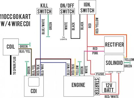 Chinese 4cc Engine Diagram Used 90cc Atv, Yamaha Xjr 1300, Trailer Wiring Diagram, Motorcycle Wiring, Xjr 1300, Chinese Scooters, Diagram Template, Mini Jeep, Avion Rc