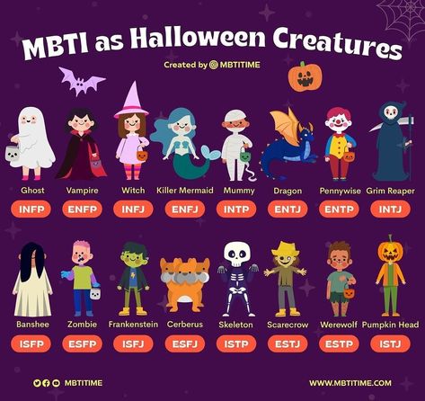 Mbti Halloween, Explorers Mbti, Intj Problems, Personality Mbti, Entp And Intj, Enfp And Infj, Infp Personality Type, Halloween Creatures, Infj Mbti